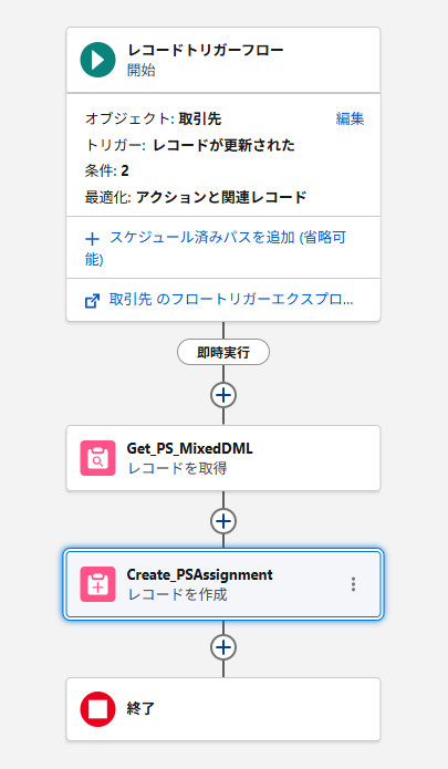 即時実行パスでPermissionSetAssignmentを作成するレコードトリガーフロー