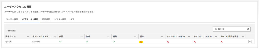 検証ユーザーのアクセス概要で取引先の削除権限が付与されていないことを確認した画面