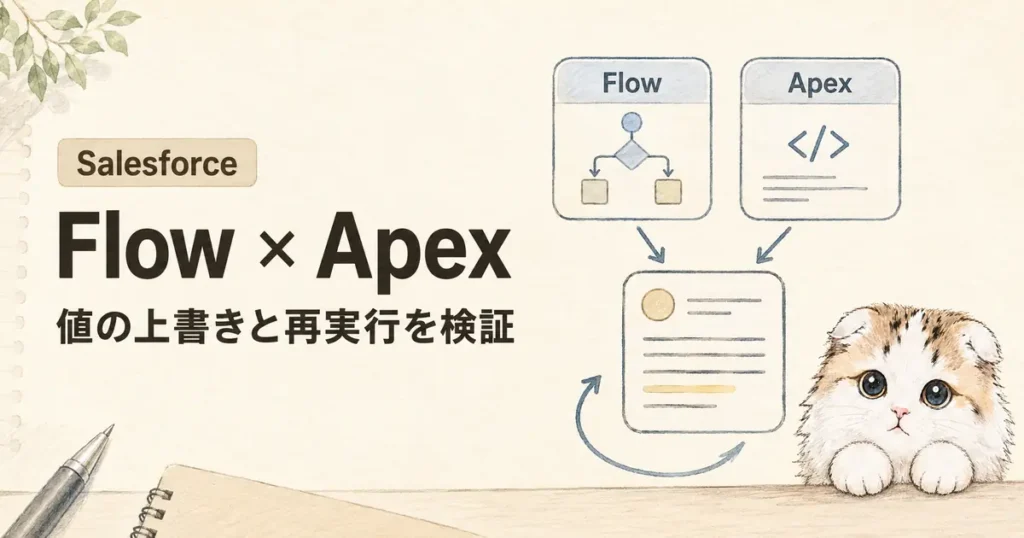SalesforceのFlowとApexが同じレコードを更新し再実行される流れを検証する図