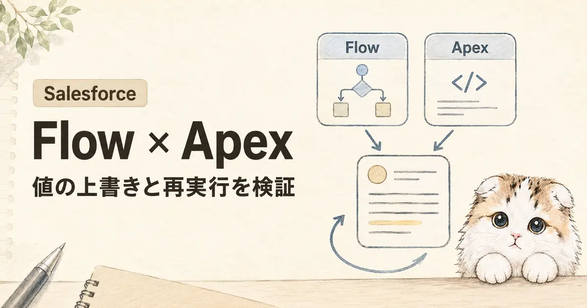 SalesforceのFlowとApexが同じレコードを更新し再実行される流れを検証する図