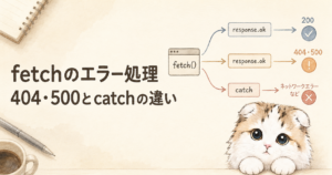 fetchで404・500を正しく処理する方法を示す図