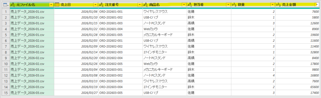 Power Queryで元ファイル名を残し日付と数値のデータ型を設定した画面