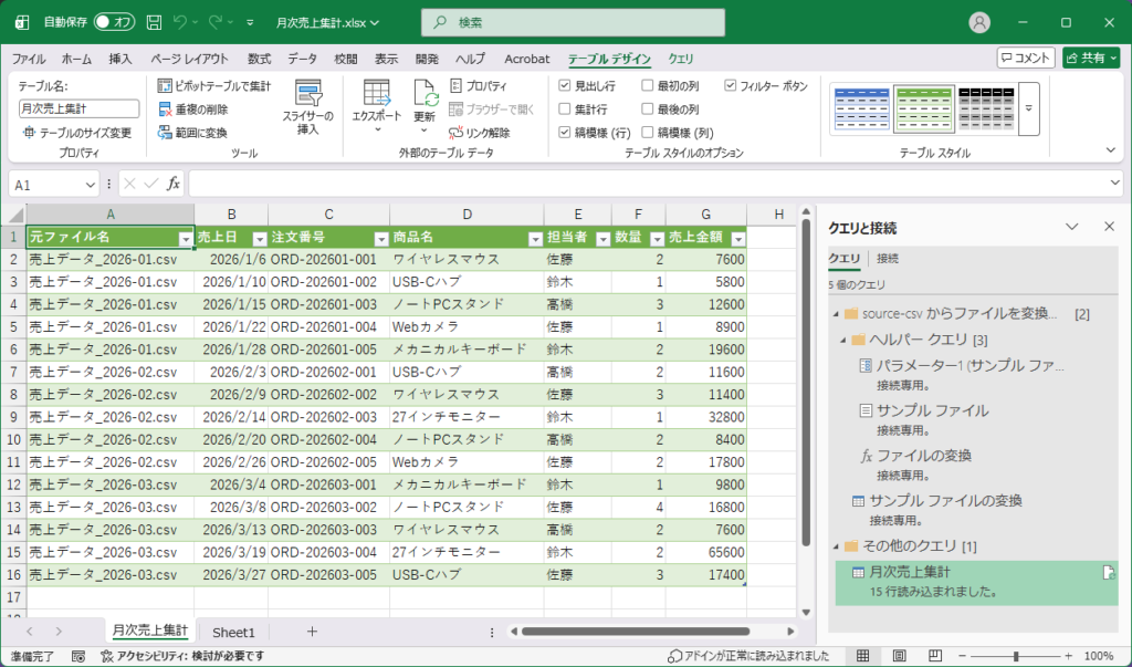Power Queryで3つの月次CSVを15行のテーブルへ読み込んだ結果
