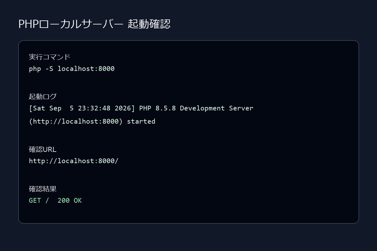 PHPのローカルサーバーをlocalhostの8000番ポートで起動した確認記録